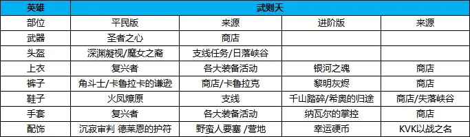 万国觉醒2025最新版本 万国觉醒2025最新版本
