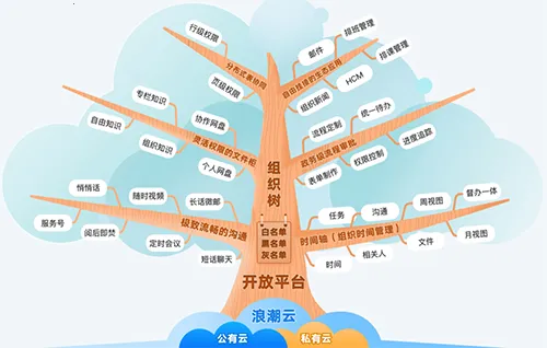 云上协同2025官方正版 云上协同2025官方正版