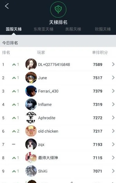 DotaMax(游戏数据分析平台) DotaMax(游戏数据分析平台)