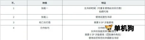 ��ɫ��Ҷ��ħ����֮��(���ƻغ�����Ϸ)