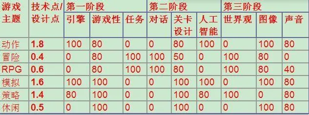 ��Ϸ������ͷNF��