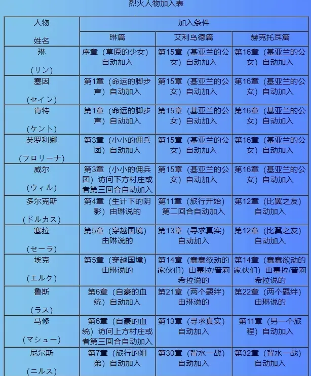 ���������һ�֮��