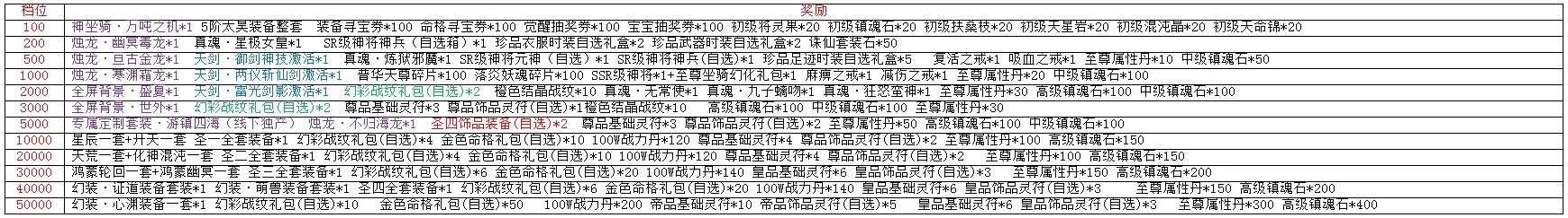 梦幻遮天2026最新版本 梦幻遮天2026最新版本