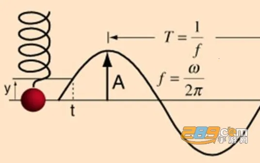 �񶯼�����