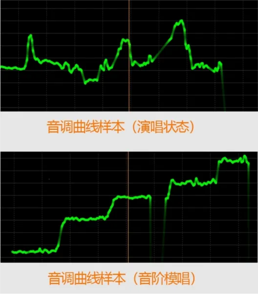知唱音域音调仪下载 知唱音域音调仪下载