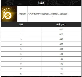 变形金刚地球之战2026最新版本 变形金刚地球之战2026最新版本