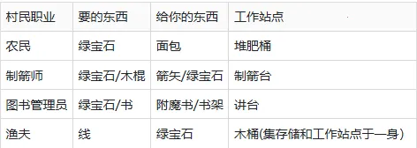 �ҵ������Ӱģ��(�ҵ�������ǿ����)