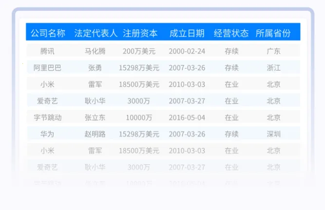 ����(��Ͷ�����ƽ̨)