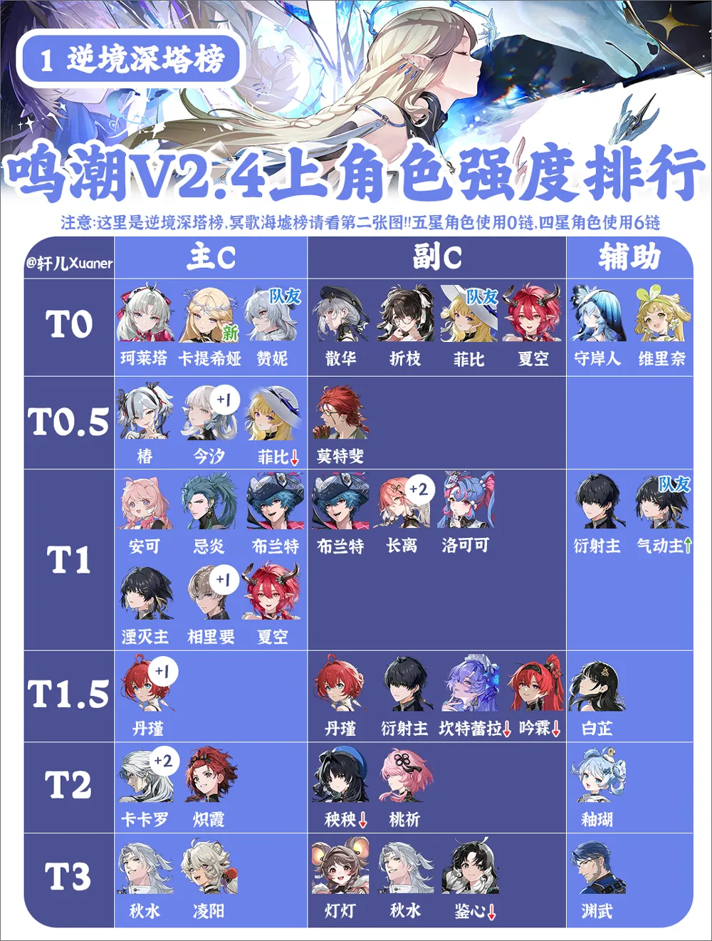 ����(����Ԫð����Ϸ)