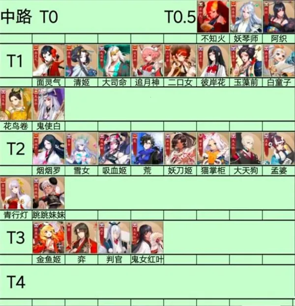 决战平安京b服(b站专属MOBA游戏) 决战平安京b服(b站专属MOBA游戏)