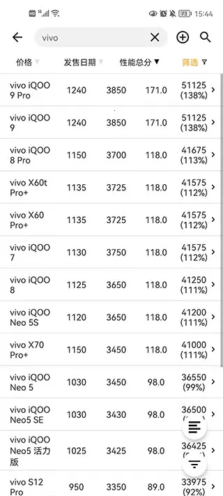 手机性能排行榜app官方版最新手机版 手机性能排行榜app官方版最新手机版
