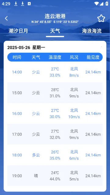 潮汐时间表2026官方最新版本 潮汐时间表2026官方最新版本