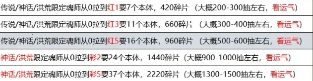 斗罗大陆逆转时空(斗罗卡牌放置手游) 斗罗大陆逆转时空(斗罗卡牌放置手游)