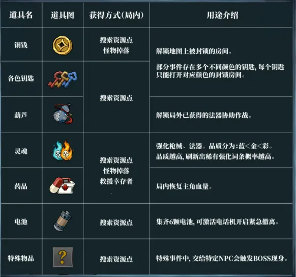 无限轮回安卓版手机版 无限轮回安卓版手机版