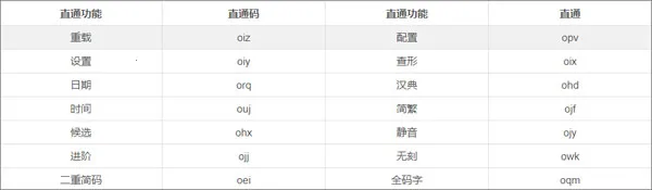 小鹤音形(手机输入法) 小鹤音形(手机输入法)