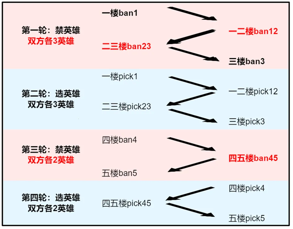 ������ҫ(MOBA������Ϸ)