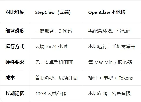 StepClaw2026���ذ�װ