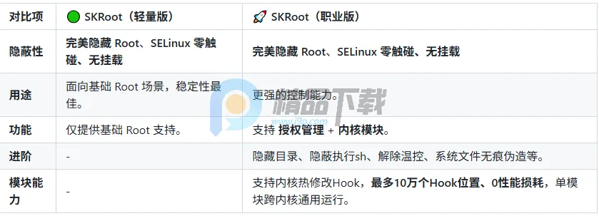 SKRoot Lite��(Linux�ں˹�������)
