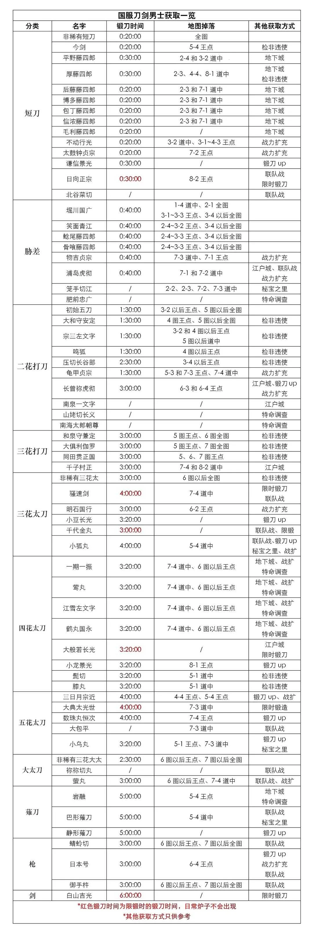 ��������ONLINE�շ�(����������Ϸ)