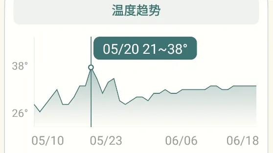 百日天气(天气查询软件) 百日天气(天气查询软件)
