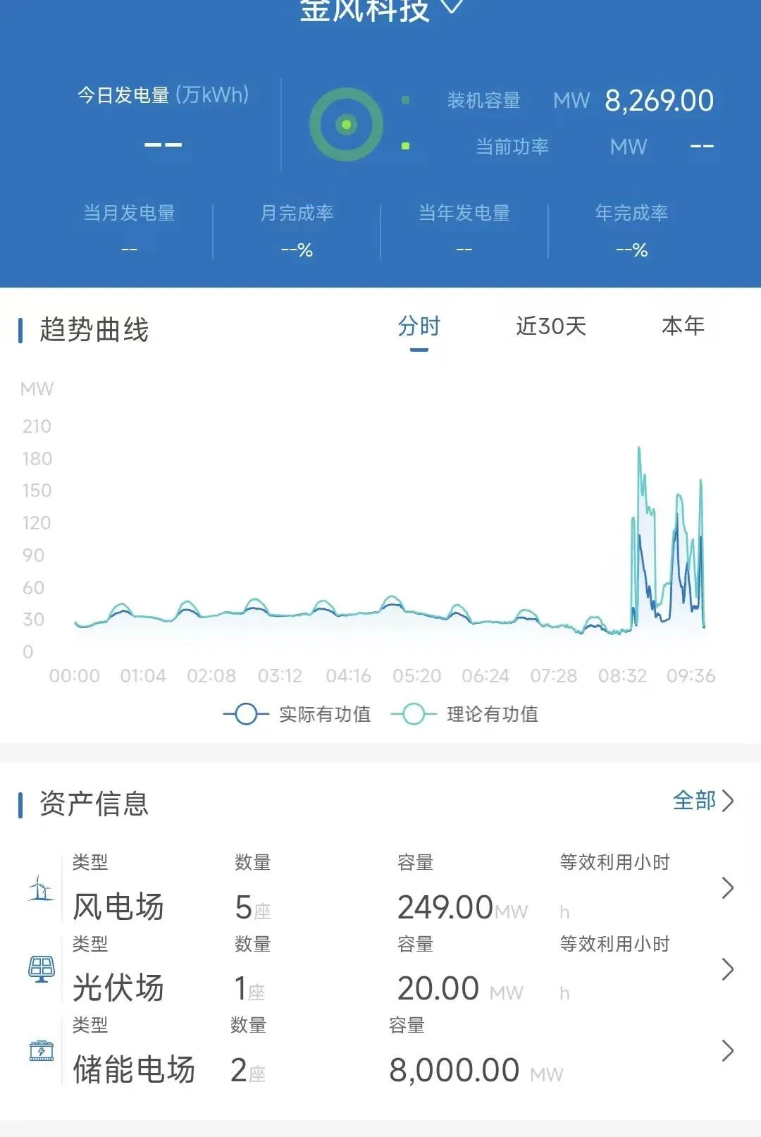 �ǻ���Ӫ�����ֻ���