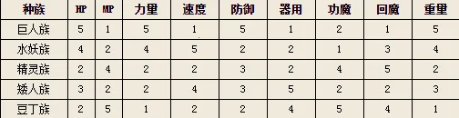 勇者斗恶龙10离线版(离线角色扮演手游) 勇者斗恶龙10离线版(离线角色扮演手游)
